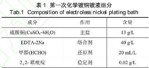 表1次化學鍍銅鍍液組分