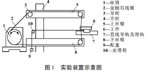 實(shí)驗(yàn)裝置示意圖