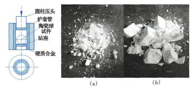 圖2 壓碎強(qiáng)度試驗(yàn)原理圖